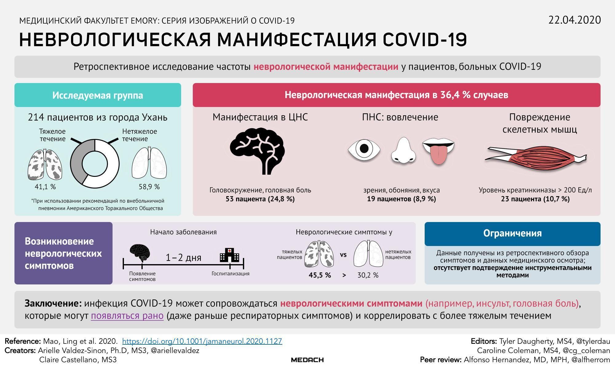 Поражения нервной системы при COVID-19