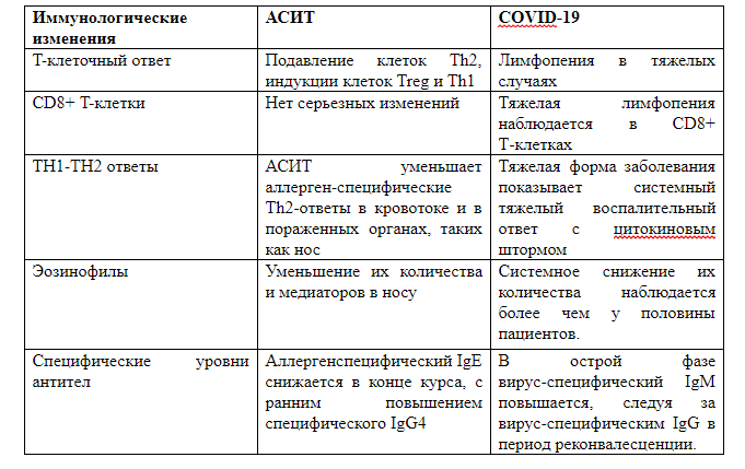 Аллерген специфическая иммунотерапия презентация